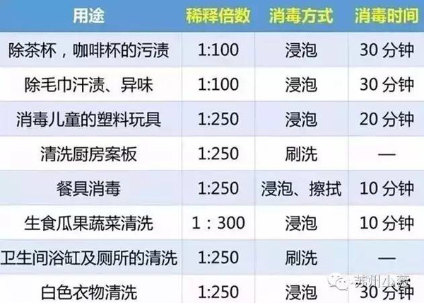 84消毒液为什么叫84而不是74或94原来84名字的由来这么随心所欲