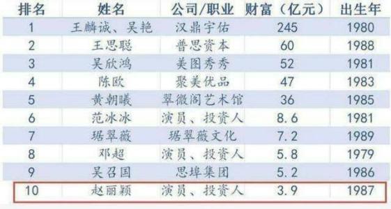 范冰冰全部身家大概多少钱8亿对范冰冰算什么能掏得出8亿罚款吗