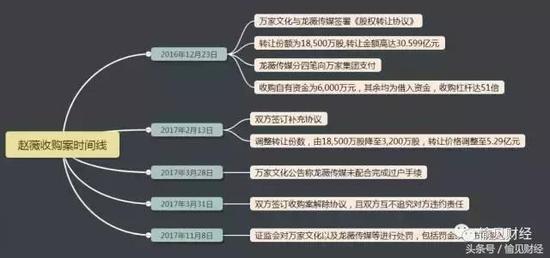 黄有龙怎么突然有钱的身价？黄有龙靠什么发家的发家史揭秘？