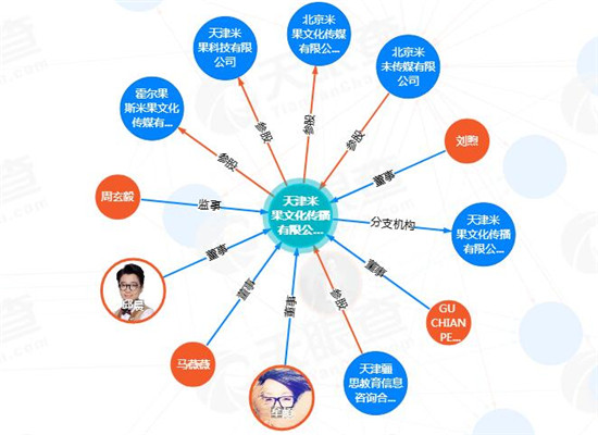 米果文化创始人都有谁是做什么的 颜如晶在米果职位是什么